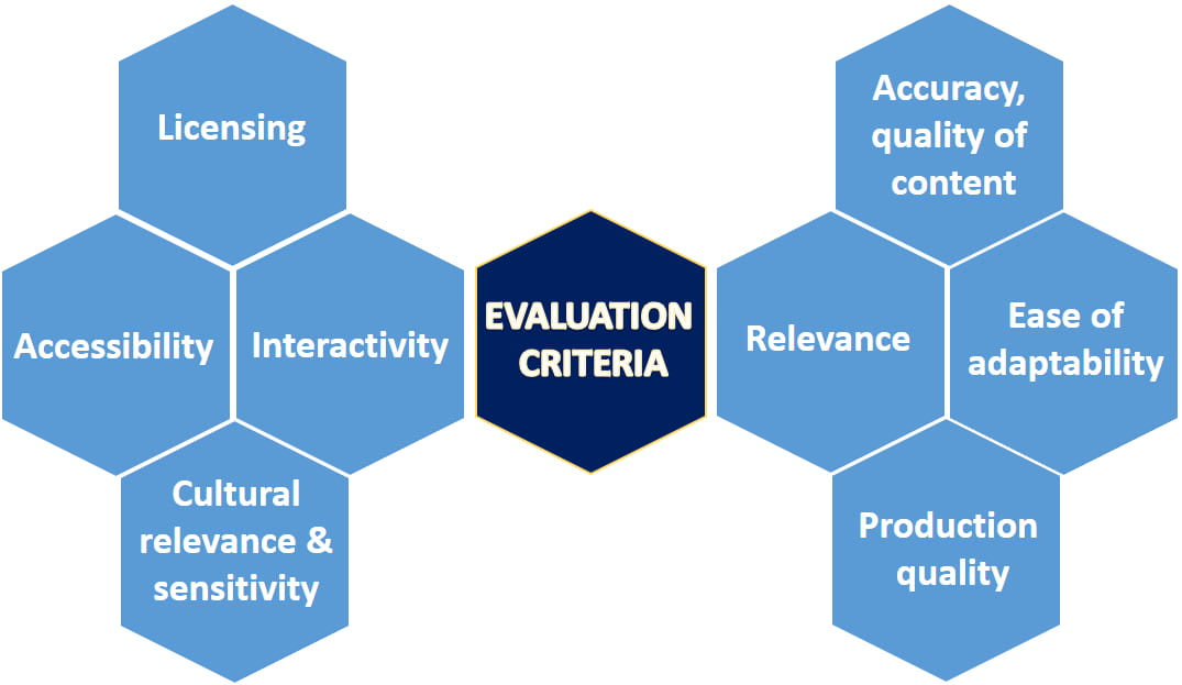 Factors for OER Evaluation